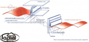 встановлення натяжних стель