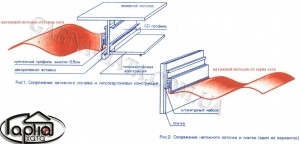 установка натяжных потолков